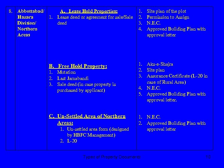 8. Abbottabad/ A. Lease Hold Properties: Hazara 1. Lease deed or agreement for sale/Sale