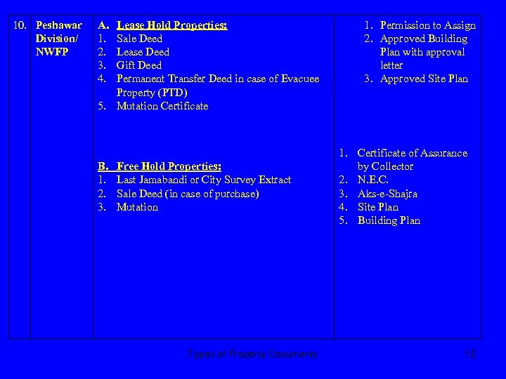 10. Peshawar Division/ NWFP A. 1. 2. 3. 4. Lease Hold Properties: Sale Deed