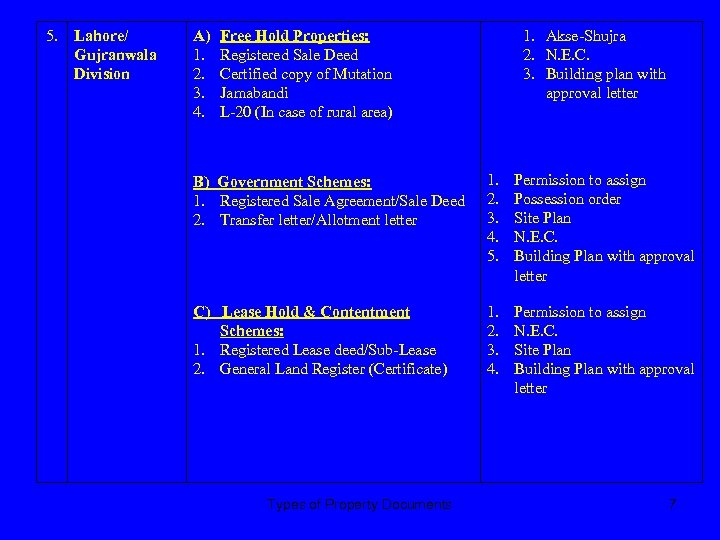 5. Lahore/ Gujranwala Division A) 1. 2. 3. 4. 1. Akse-Shujra 2. N. E.