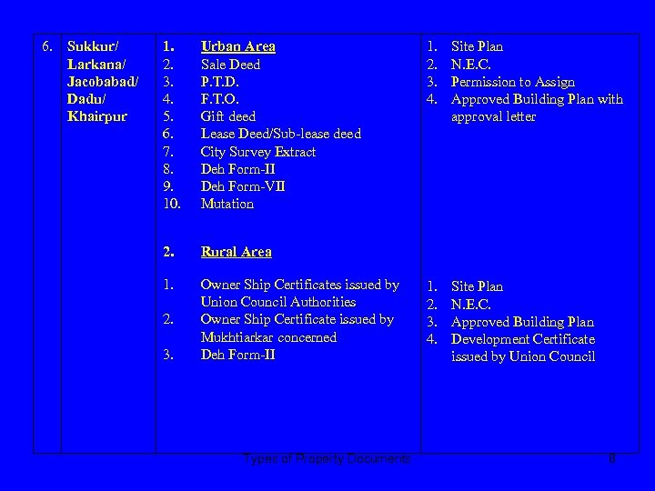 6. Sukkur/ Larkana/ Jacobabad/ Dadu/ Khairpur 1. 2. 3. 4. 5. 6. 7. 8.