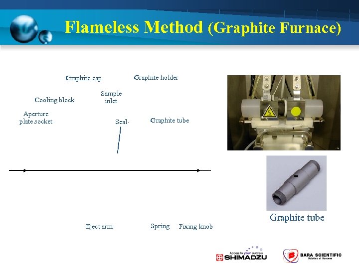 Flameless Method (Graphite Furnace) Graphite holder Graphite cap Cooling block Sample inlet Aperture plate