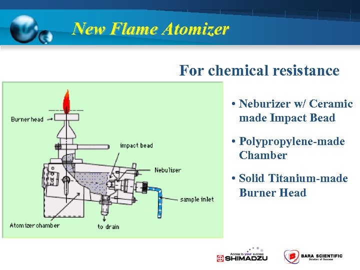 New Flame Atomizer For chemical resistance • Neburizer w/ Ceramic made Impact Bead •