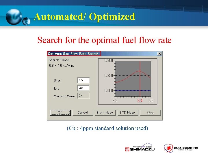 Automated/ Optimized Search for the optimal fuel flow rate (Cu : 4 ppm standard