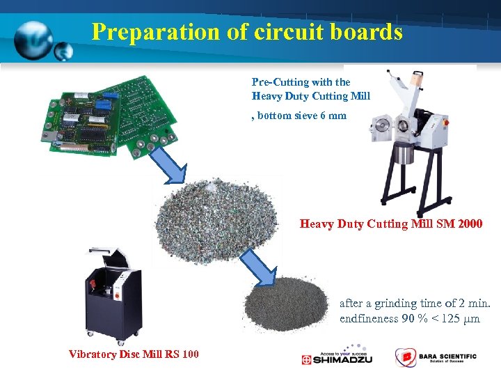 Preparation of circuit boards Pre-Cutting with the Heavy Duty Cutting Mill , bottom sieve