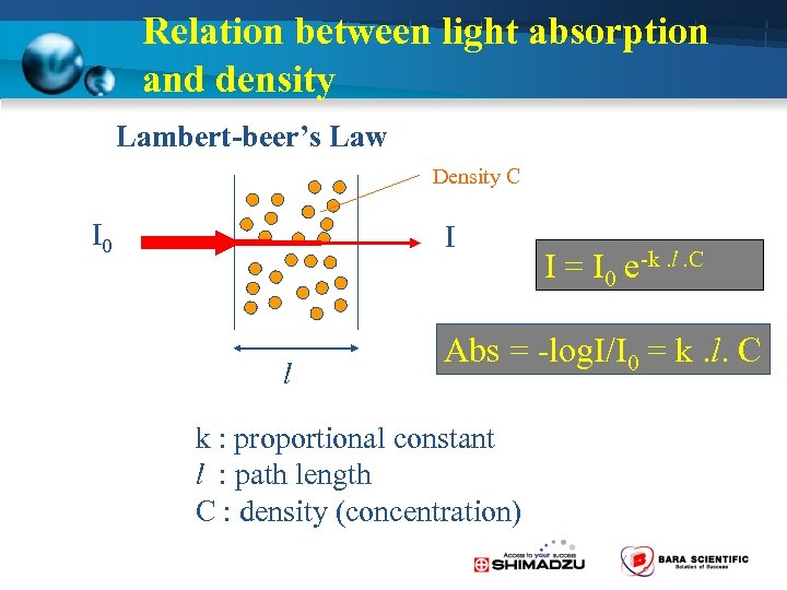 Relation between light absorption and density Lambert-beer’s Law Density C I 0 I l