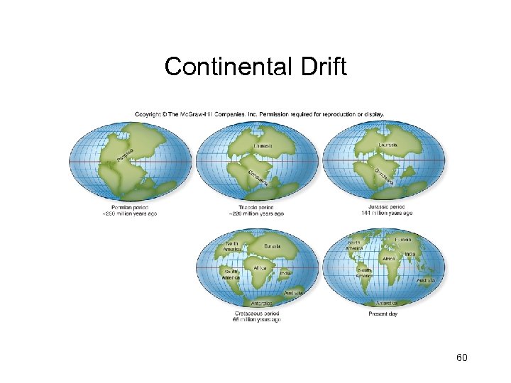 Continental Drift 60 