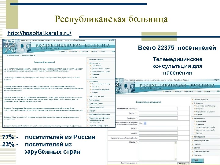 Республиканская больница http: //hospital. karelia. ru/ Всего 22375 посетителей Телемедицинские консультации для населения 77%