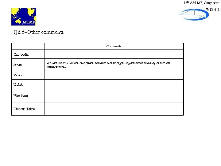 13 th APLMF, Singapore W 13 -6 -2 Q 6. 5–Other comments Cambodia Japan