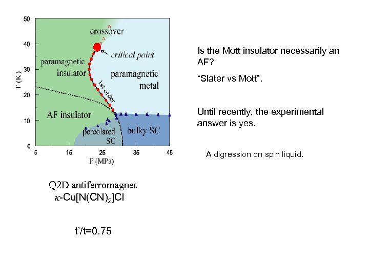 Is the Mott insulator necessarily an AF? “Slater vs Mott”. Until recently, the experimental