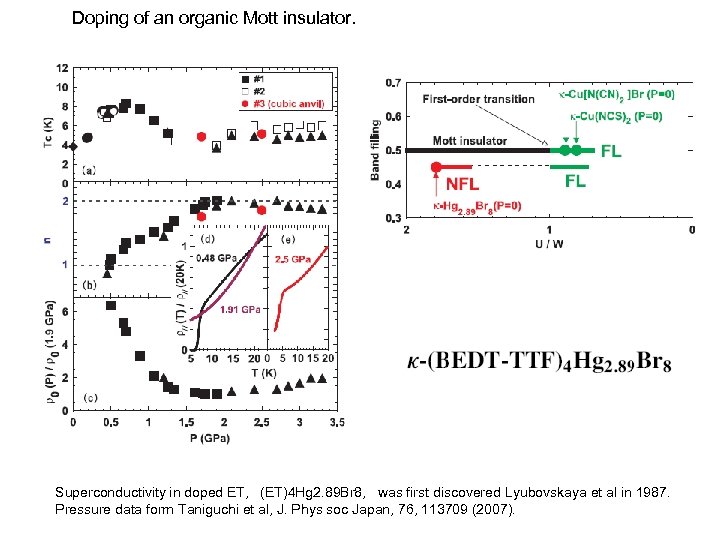 Doping of an organic Mott insulator. Superconductivity in doped ET, (ET)4 Hg 2. 89
