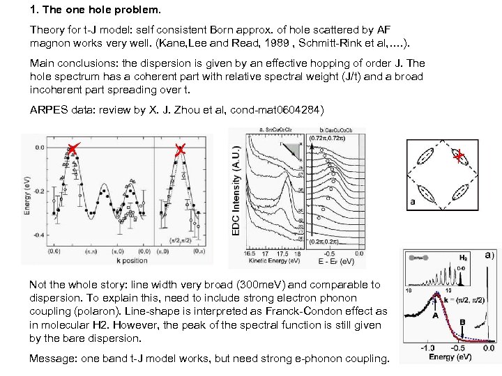 1. The one hole problem. Theory for t-J model: self consistent Born approx. of