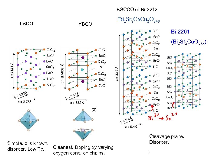 BSCCO or Bi-2212 LSCO YBCO Bi 2 Sr 2 Ca. Cu 2 O 8+d