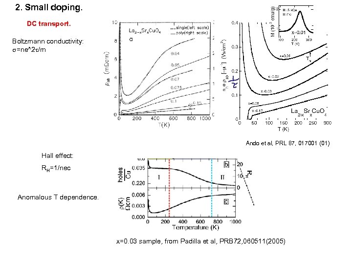 2. Small doping. DC transport. Boltzmann conductivity: s=ne^2 t/m Ando et al, PRL 87,