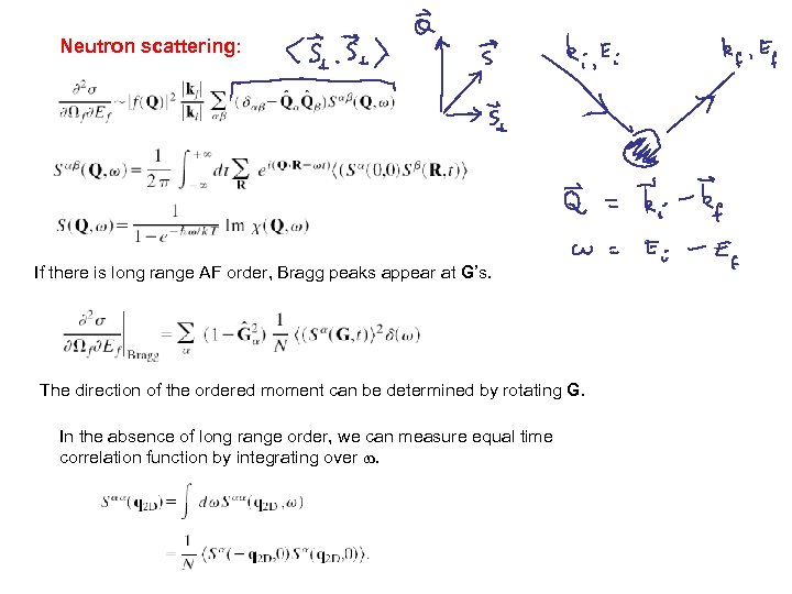 Neutron scattering: If there is long range AF order, Bragg peaks appear at G’s.