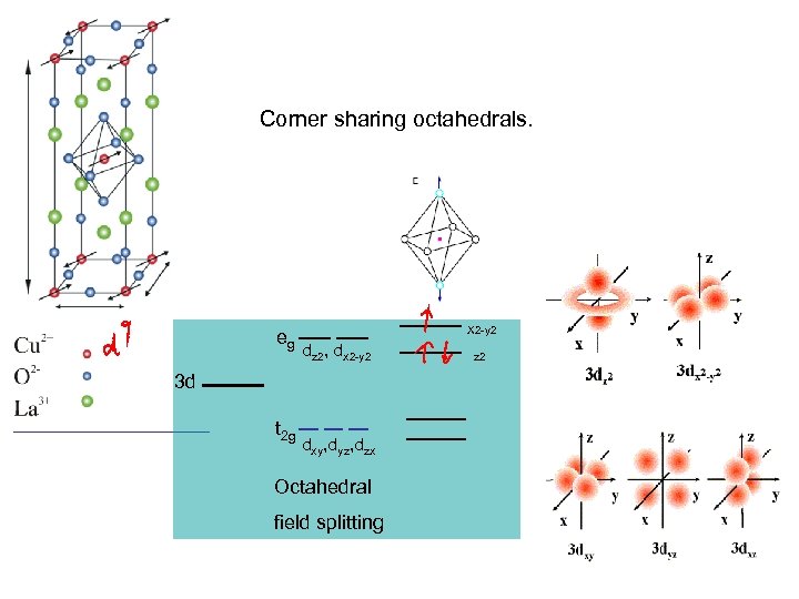 Corner sharing octahedrals. eg X 2 -y 2 dz 2, dx 2 -y 2