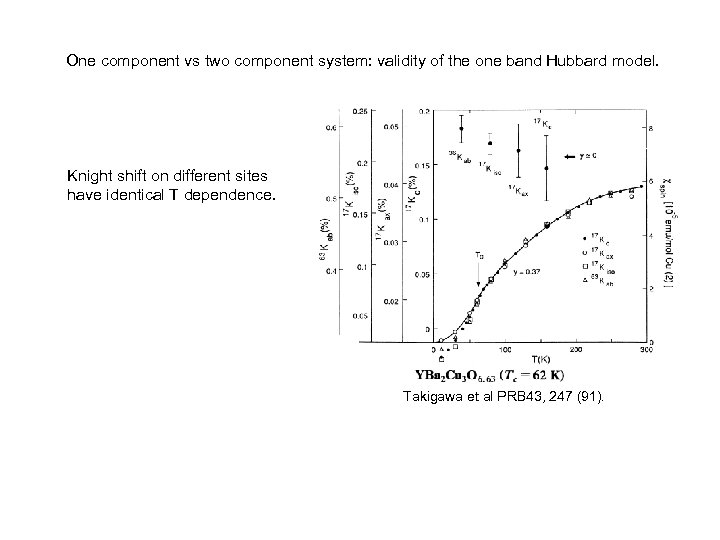 One component vs two component system: validity of the one band Hubbard model. Knight