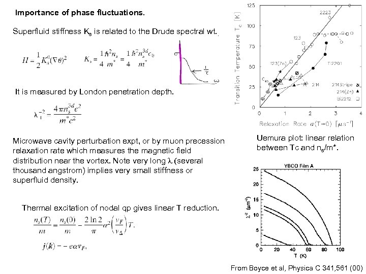 Importance of phase fluctuations. Superfluid stiffness Ks is related to the Drude spectral wt.