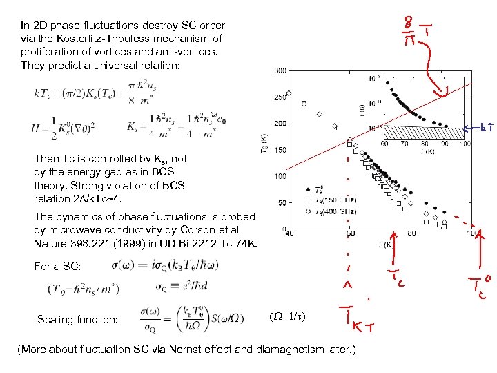 In 2 D phase fluctuations destroy SC order via the Kosterlitz-Thouless mechanism of proliferation