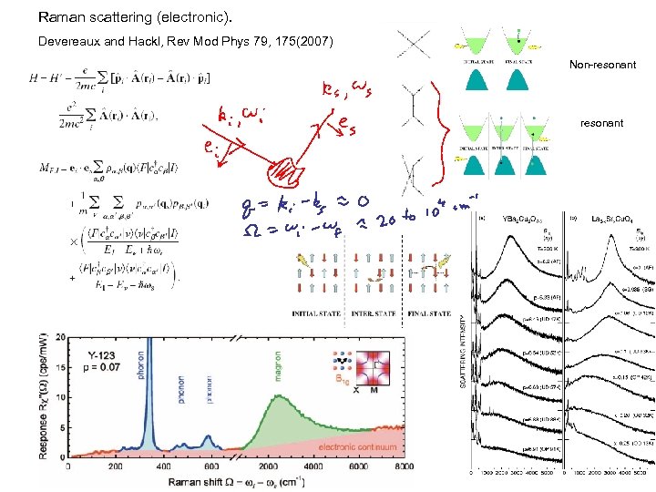 Raman scattering (electronic). Devereaux and Hackl, Rev Mod Phys 79, 175(2007) Non-resonant 