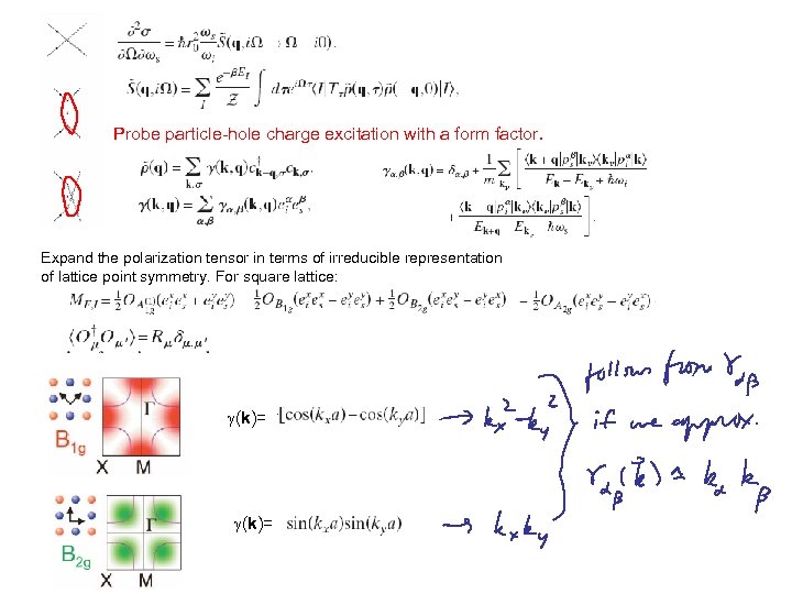 Probe particle-hole charge excitation with a form factor. Expand the polarization tensor in terms