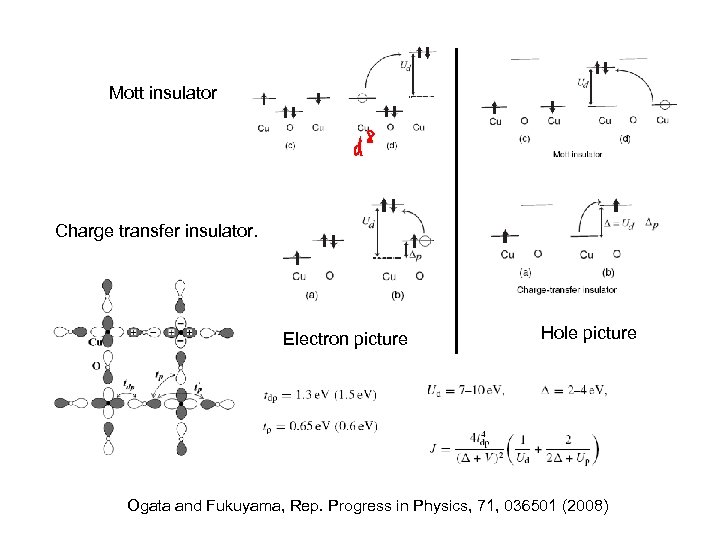 Mott insulator Charge transfer insulator. Electron picture Hole picture Ogata and Fukuyama, Rep. Progress