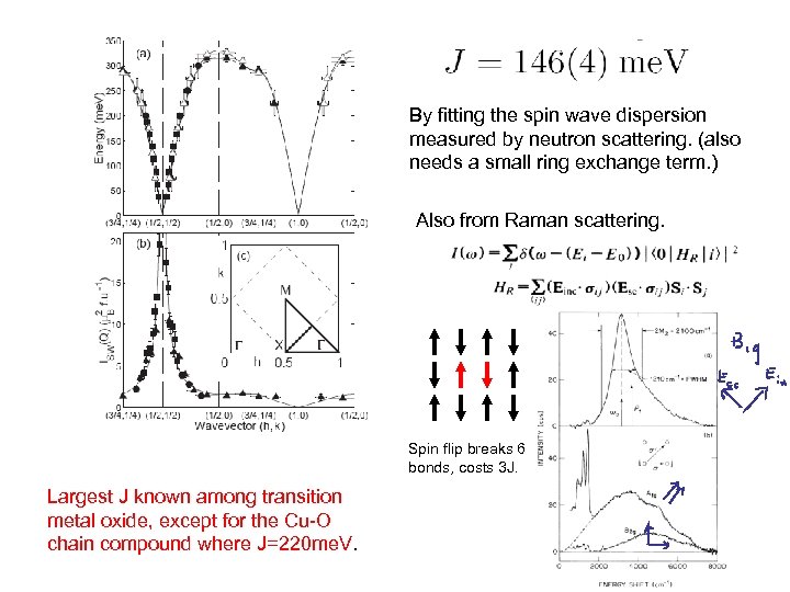 By fitting the spin wave dispersion measured by neutron scattering. (also needs a small