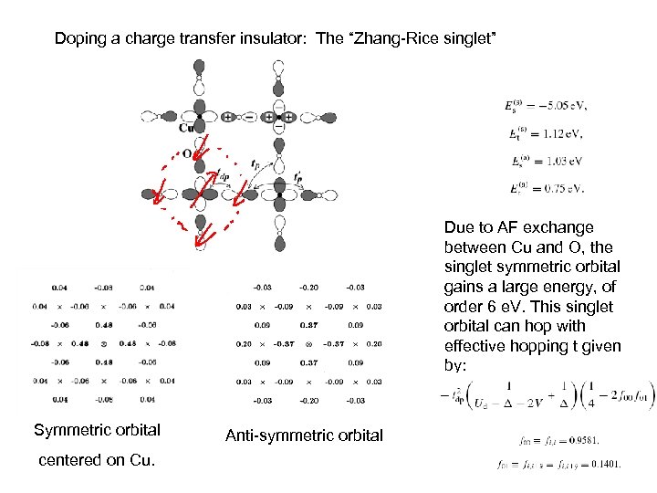 Doping a charge transfer insulator: The “Zhang-Rice singlet” Due to AF exchange between Cu