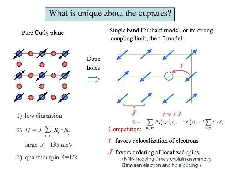 What is unique about the cuprates? Single band Hubbard model, or its strong coupling