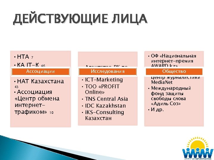 ДЕЙСТВУЮЩИЕ ЛИЦА • НТА 7 • КА IT-К 46 Ассоциации • ИАК 19 •