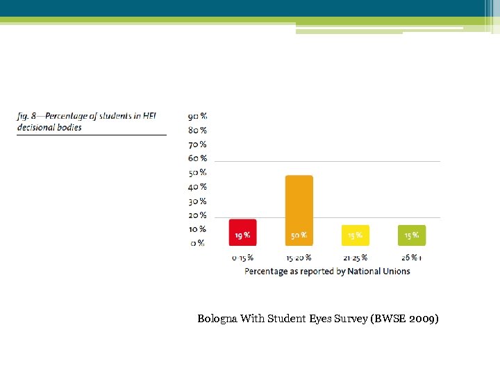 Bologna With Student Eyes Survey (BWSE 2009) 