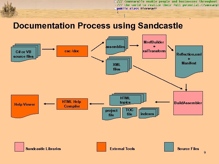 Process doc