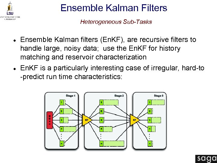 Ensemble Kalman Filters Heterogeneous Sub-Tasks Ensemble Kalman filters (En. KF), are recursive filters to
