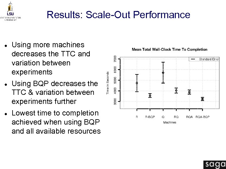 Results: Scale-Out Performance Using more machines decreases the TTC and variation between experiments Using