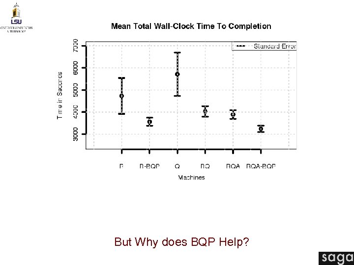 Performance Advantage from Scale-Out But Why does BQP Help? 