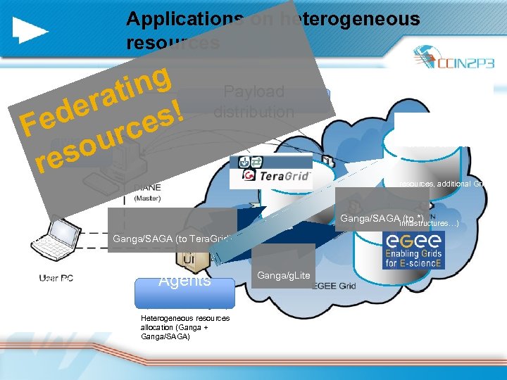Applications on heterogeneous resources ing rat de e. Maste rces! F ou resr Payload