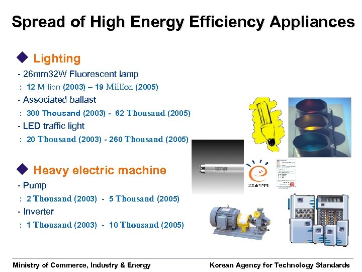 Spread of High Energy Efficiency Appliances u Lighting - 26 mm 32 W Fluorescent