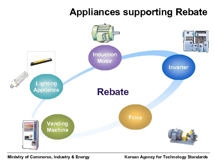 Appliances supporting Rebate Induction Motor Inverter Lighting Appliance Rebate Pump Vending Machine Ministry of