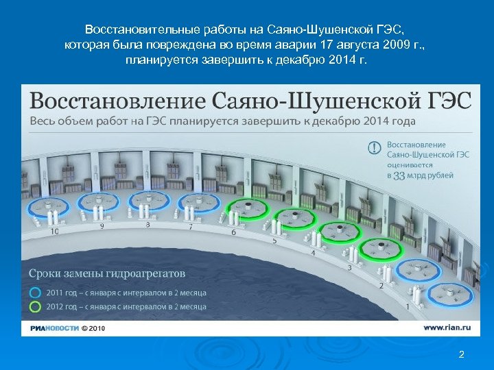 Восстановительные работы на Саяно-Шушенской ГЭС, которая была повреждена во время аварии 17 августа 2009