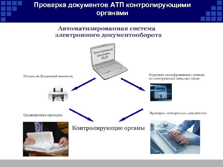 Проверка документов АТП контролирующими органами 