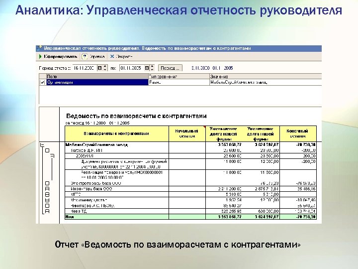 Управленческий отчет образец