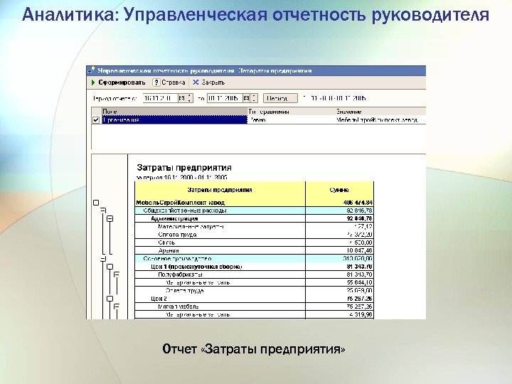 Управленческая отчетность презентация