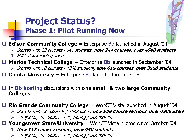 Project Status? Phase 1: Pilot Running Now q Edison Community College = Enterprise Bb