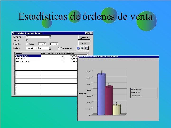 Estadísticas de órdenes de venta 