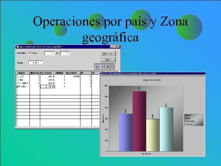 Operaciones por país y Zona geográfica 