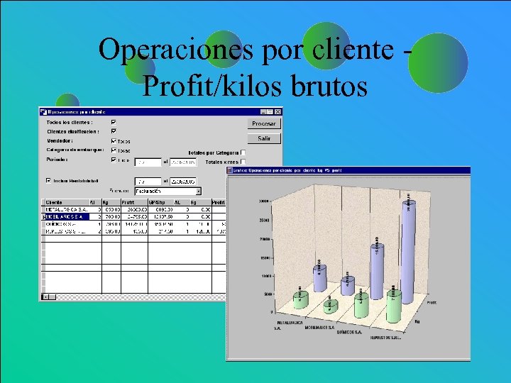 Operaciones por cliente Profit/kilos brutos 