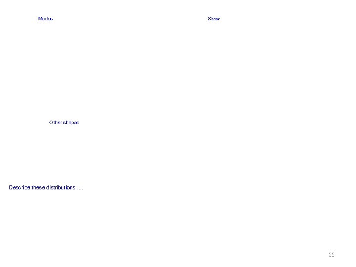 Modes Skew Other shapes Describe these distributions. . 23 