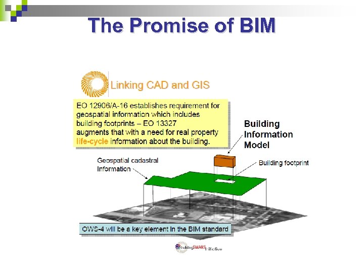 The Promise of BIM 