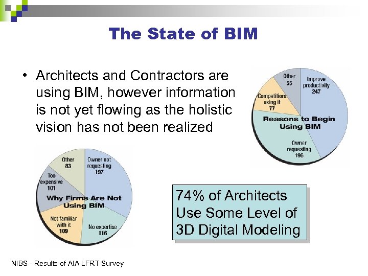 The State of BIM • Architects and Contractors are using BIM, however information is