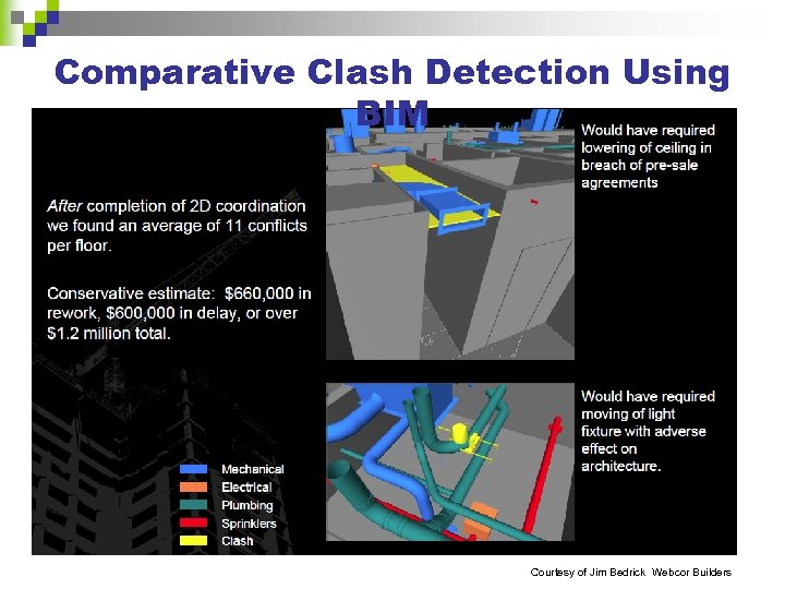 Comparative Clash Detection Using BIM Courtesy of Jim Bedrick Webcor Builders 