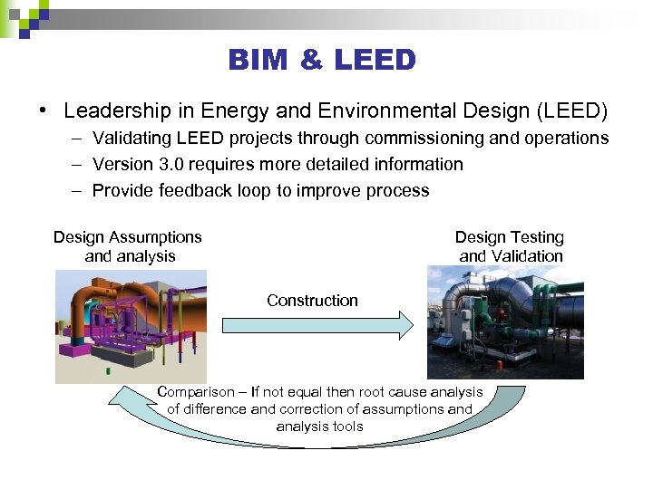 BIM & LEED • Leadership in Energy and Environmental Design (LEED) – Validating LEED